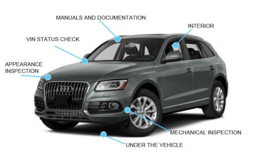 What Is a Certified Used Car?